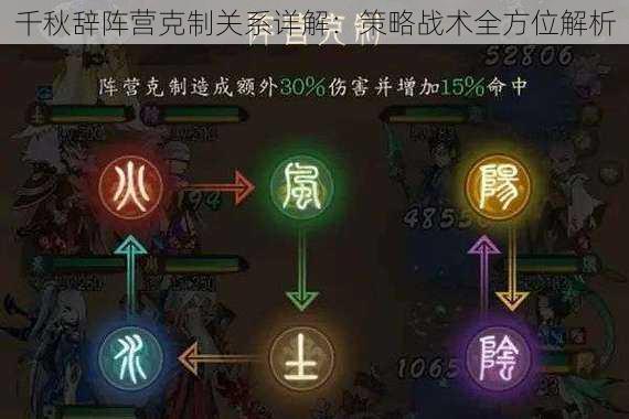 千秋辞阵营克制关系详解：策略战术全方位解析