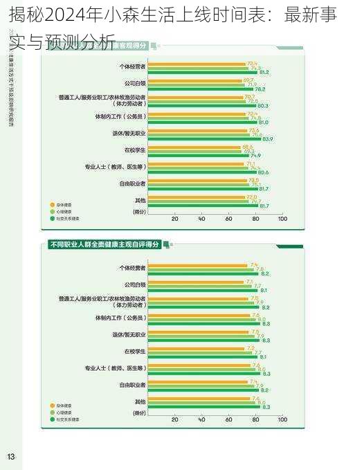 揭秘2024年小森生活上线时间表：最新事实与预测分析