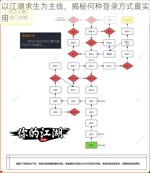 以江湖求生为主线，揭秘何种登录方式最实用