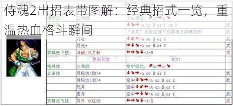 侍魂2出招表带图解：经典招式一览，重温热血格斗瞬间