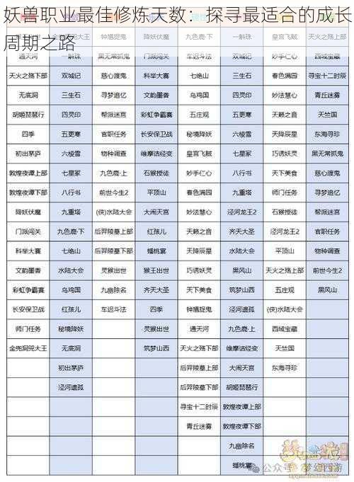 妖兽职业最佳修炼天数：探寻最适合的成长周期之路