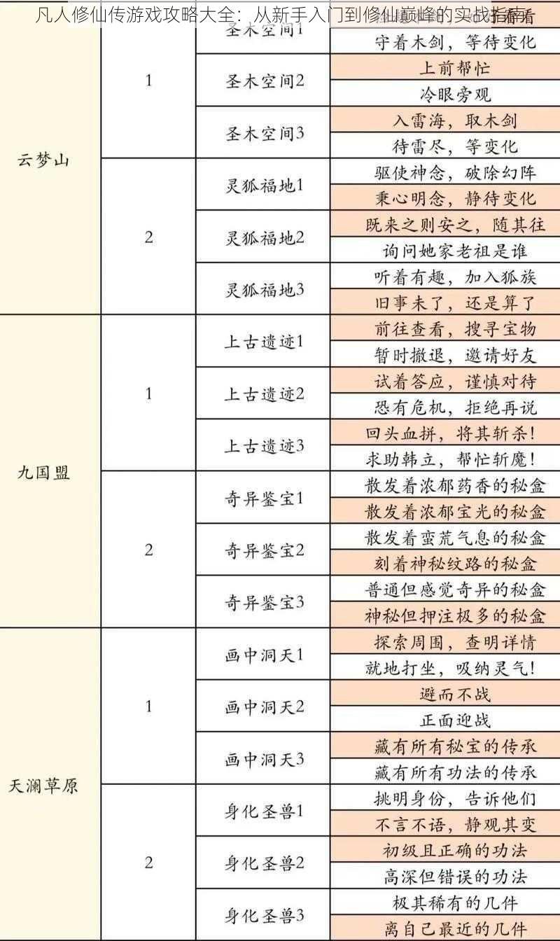 凡人修仙传游戏攻略大全：从新手入门到修仙巅峰的实战指南