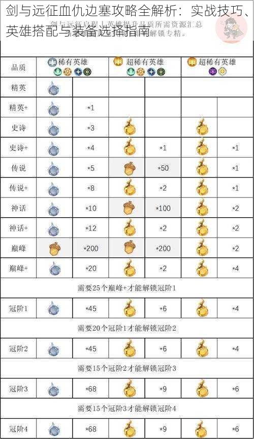 剑与远征血仇边塞攻略全解析：实战技巧、英雄搭配与装备选择指南