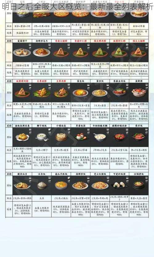 明日之后全服大区概览：最新最全列表解析