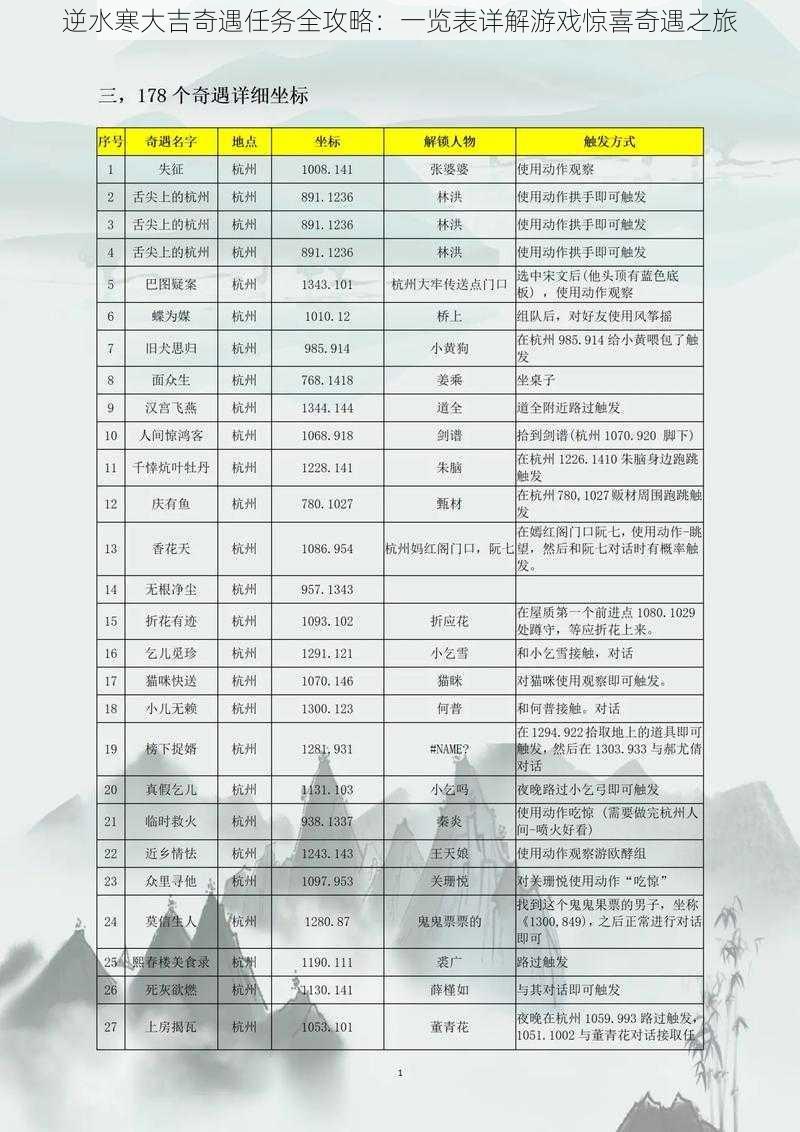 逆水寒大吉奇遇任务全攻略：一览表详解游戏惊喜奇遇之旅