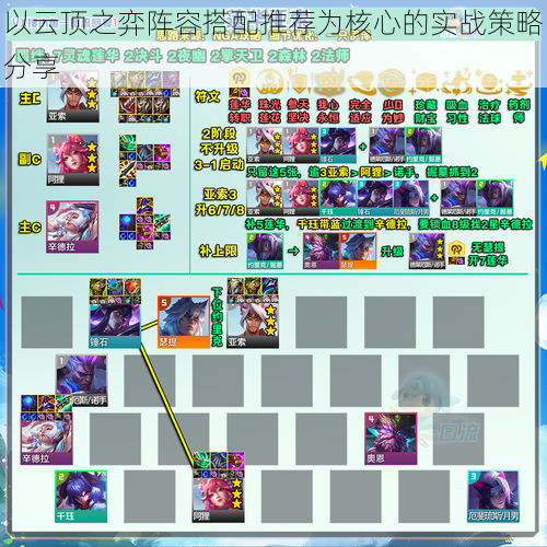 以云顶之弈阵容搭配推荐为核心的实战策略分享