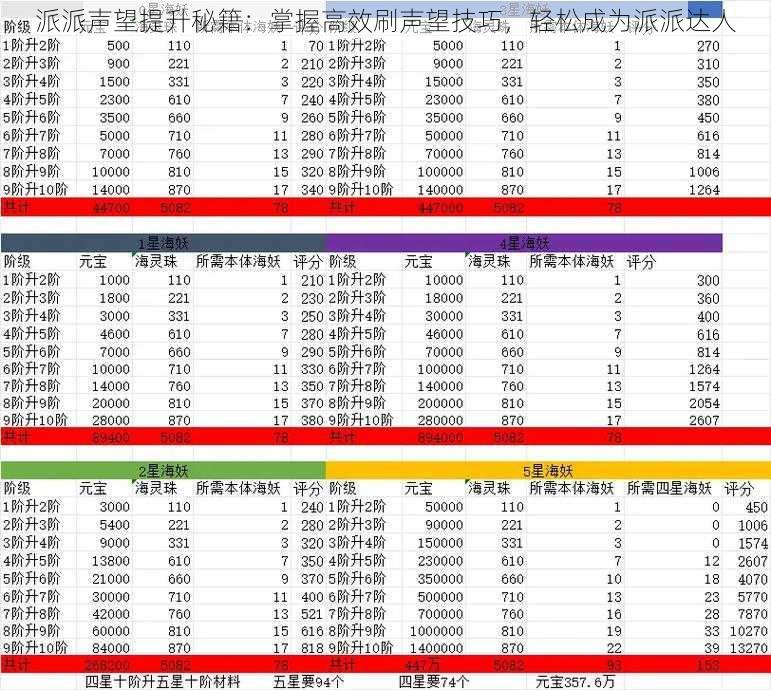 派派声望提升秘籍：掌握高效刷声望技巧，轻松成为派派达人