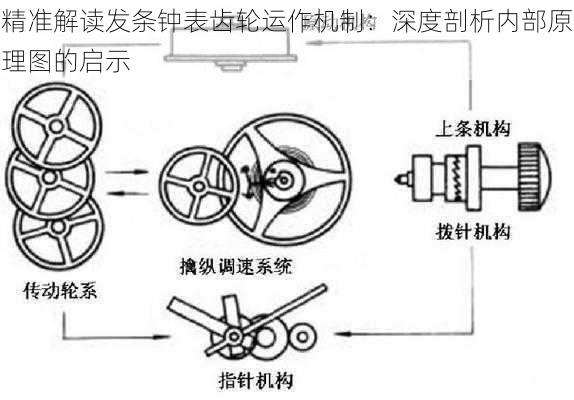 精准解读发条钟表齿轮运作机制：深度剖析内部原理图的启示