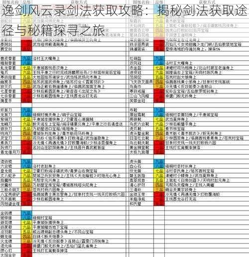 逸剑风云录剑法获取攻略：揭秘剑法获取途径与秘籍探寻之旅