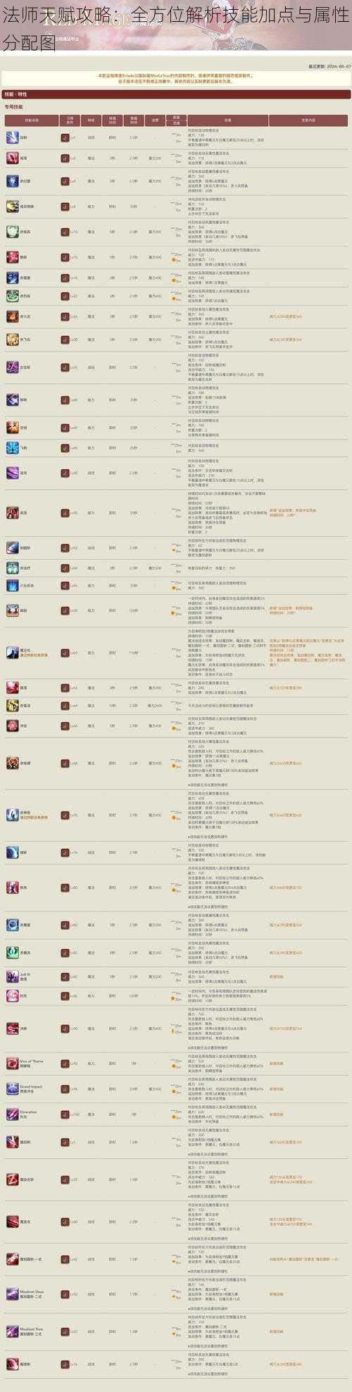 法师天赋攻略：全方位解析技能加点与属性分配图
