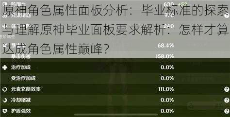 原神角色属性面板分析：毕业标准的探索与理解原神毕业面板要求解析：怎样才算达成角色属性巅峰？