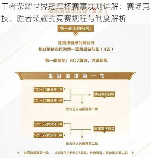 王者荣耀世界冠军杯赛事规则详解：赛场竞技、胜者荣耀的竞赛规程与制度解析