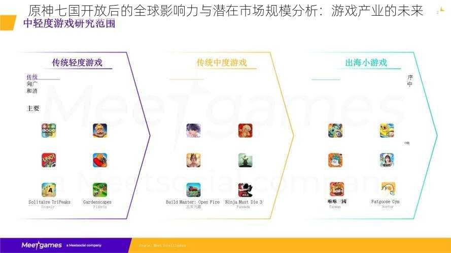 原神七国开放后的全球影响力与潜在市场规模分析：游戏产业的未来