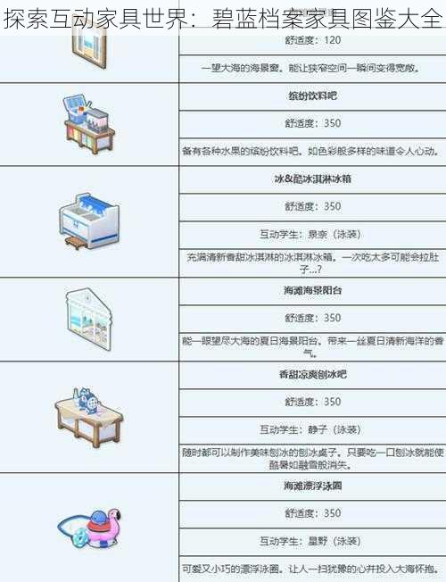 探索互动家具世界：碧蓝档案家具图鉴大全