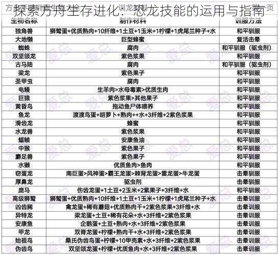 探索方舟生存进化：恐龙技能的运用与指南