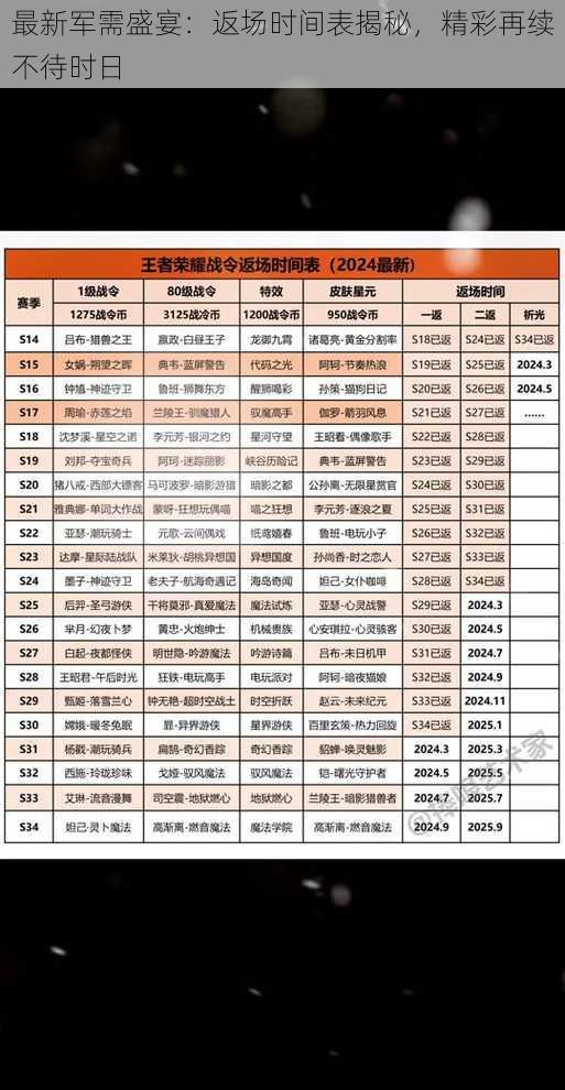 最新军需盛宴：返场时间表揭秘，精彩再续不待时日