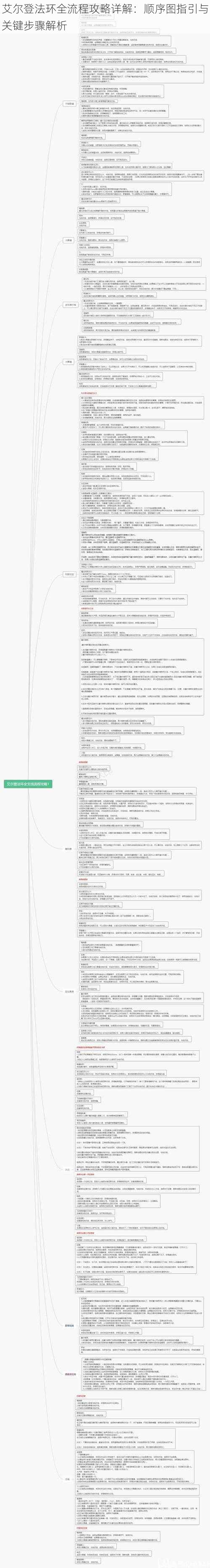 艾尔登法环全流程攻略详解：顺序图指引与关键步骤解析