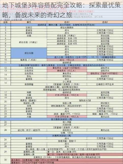 地下城堡3阵容搭配完全攻略：探索最优策略，备战未来的奇幻之旅