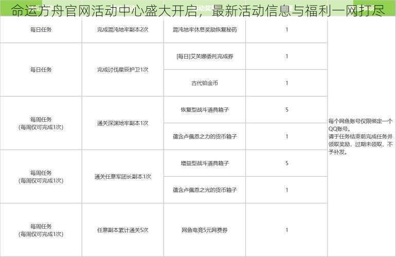 命运方舟官网活动中心盛大开启，最新活动信息与福利一网打尽