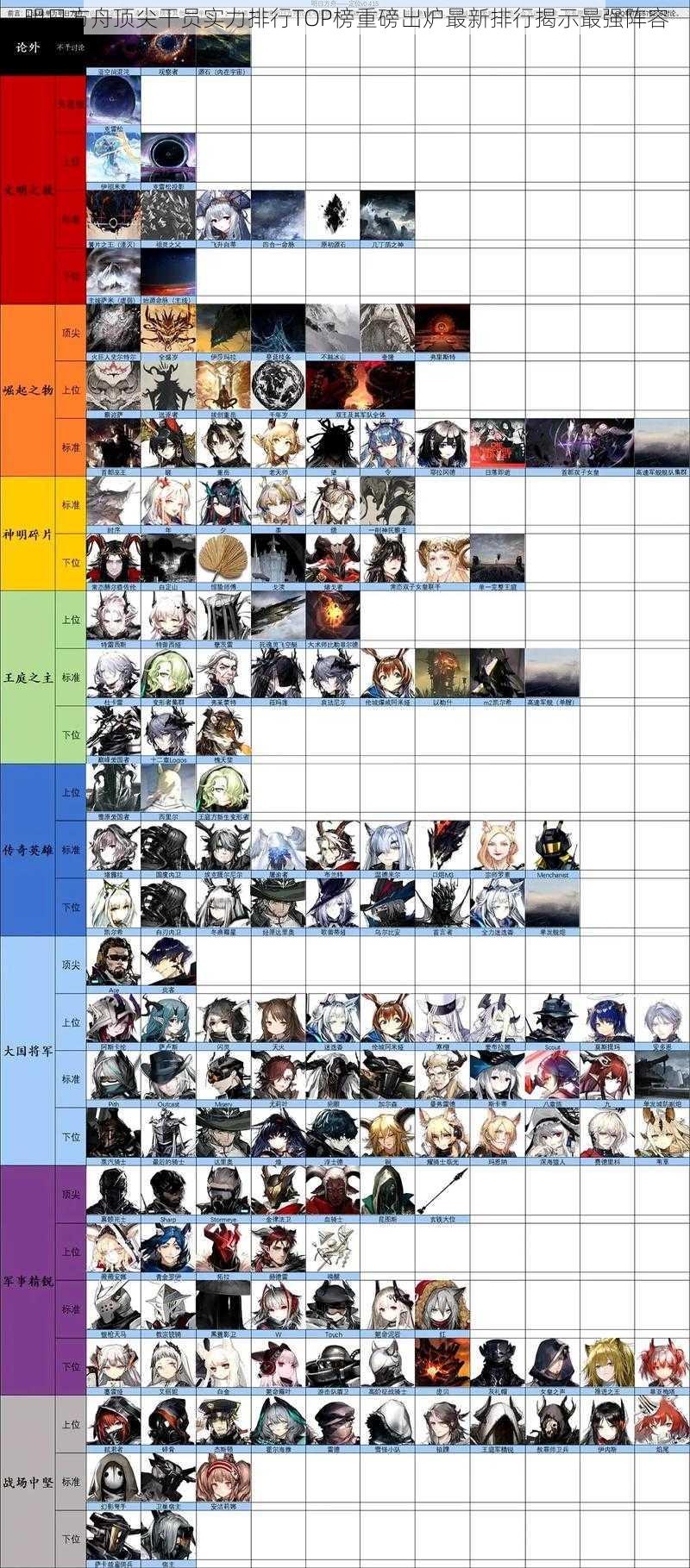 明日方舟顶尖干员实力排行TOP榜重磅出炉最新排行揭示最强阵容