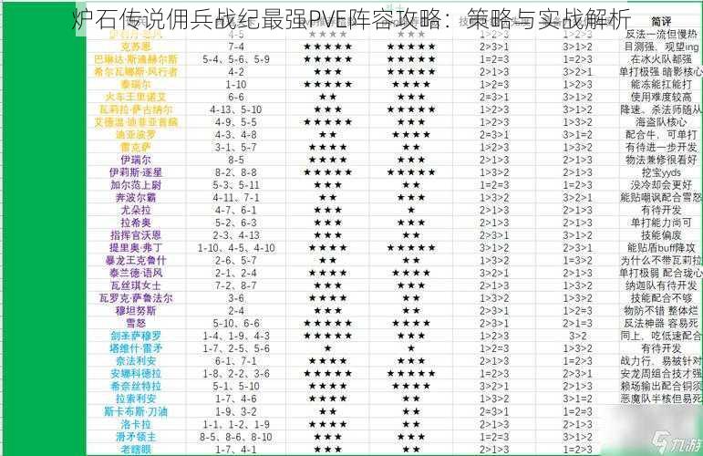 炉石传说佣兵战纪最强PVE阵容攻略：策略与实战解析