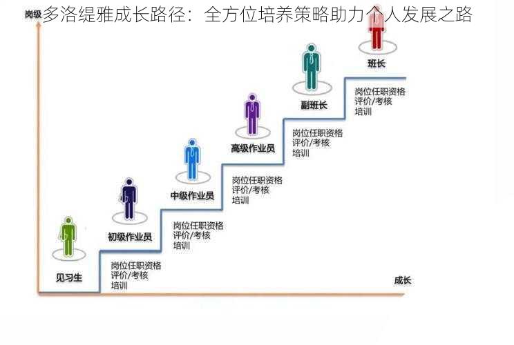 多洛缇雅成长路径：全方位培养策略助力个人发展之路