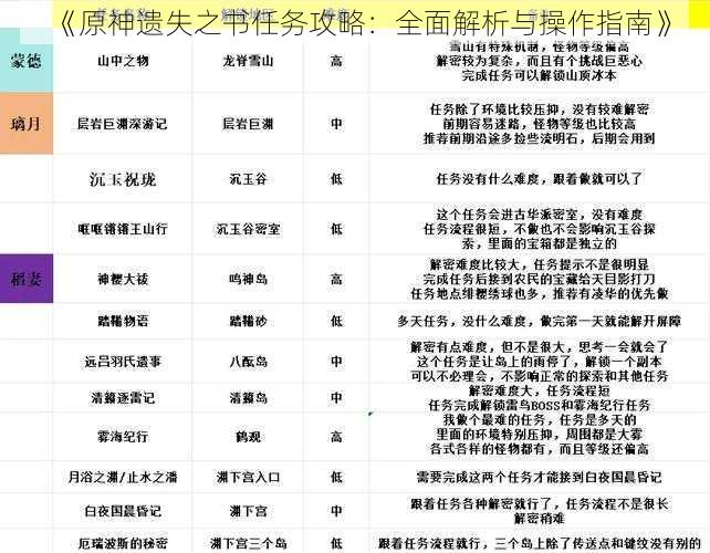 《原神遗失之书任务攻略：全面解析与操作指南》