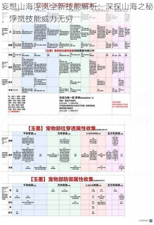 妄想山海浮岚全新技能解析：深探山海之秘，浮岚技能威力无穷