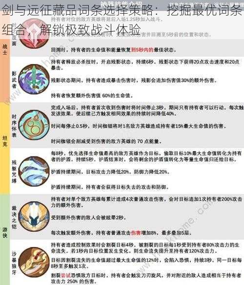 剑与远征藏品词条选择策略：挖掘最优词条组合，解锁极致战斗体验