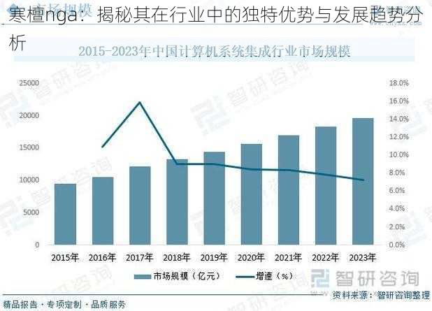 寒檀nga：揭秘其在行业中的独特优势与发展趋势分析