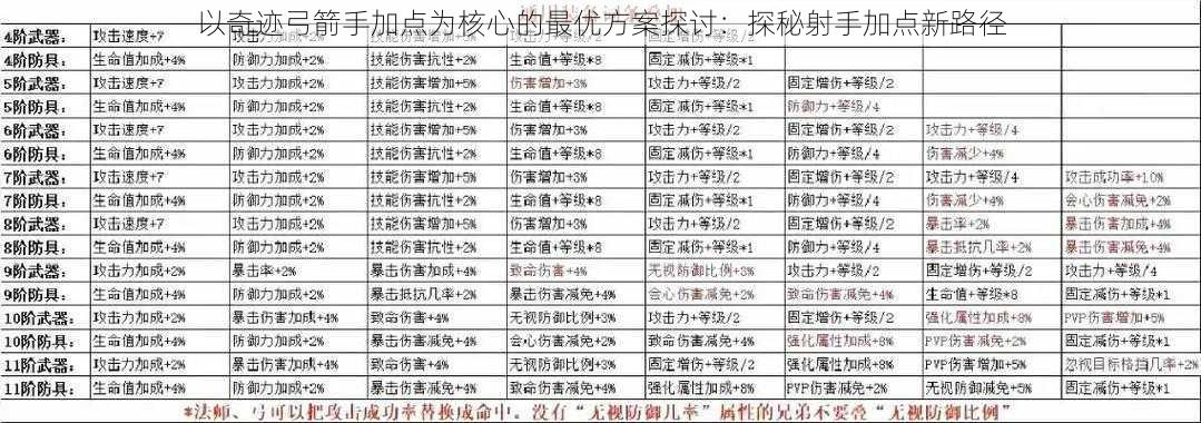 以奇迹弓箭手加点为核心的最优方案探讨：探秘射手加点新路径