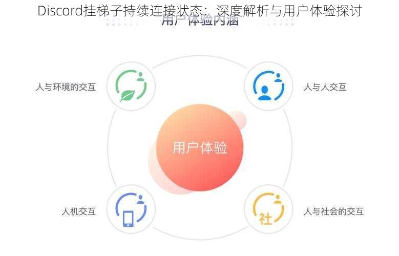 Discord挂梯子持续连接状态：深度解析与用户体验探讨