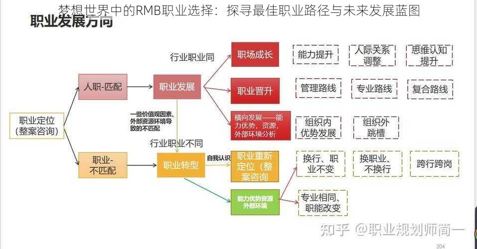 梦想世界中的RMB职业选择：探寻最佳职业路径与未来发展蓝图