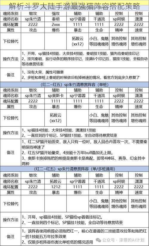 解析斗罗大陆手游最强猫阵容搭配策略