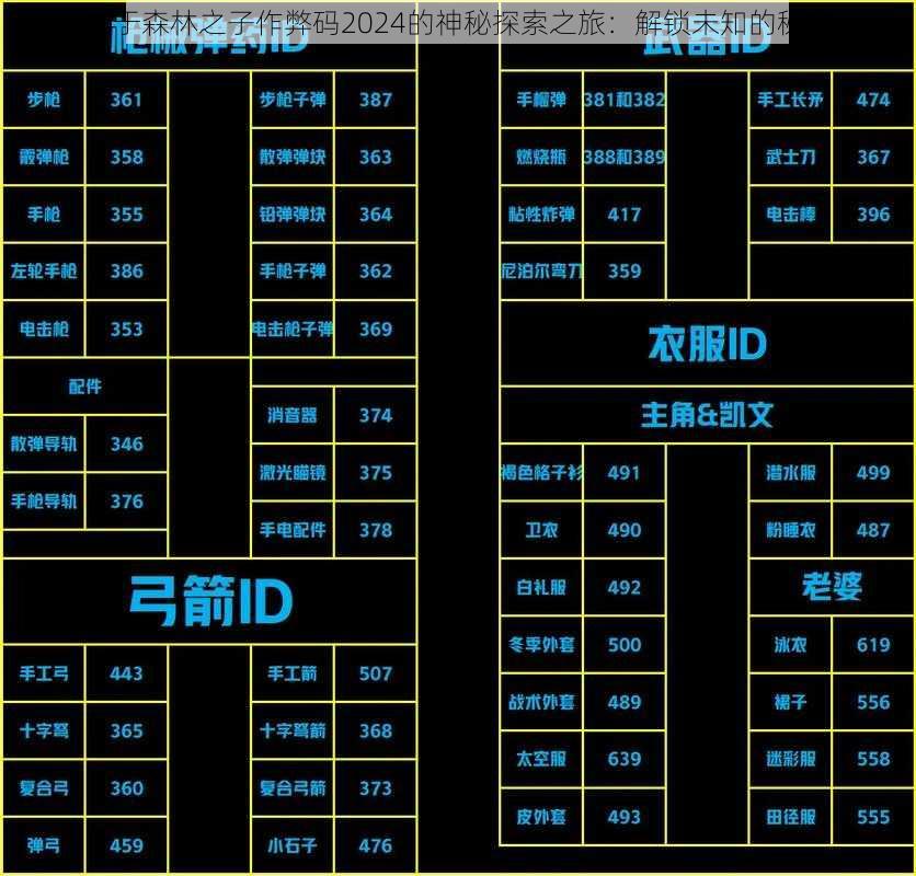 关于森林之子作弊码2024的神秘探索之旅：解锁未知的秘密