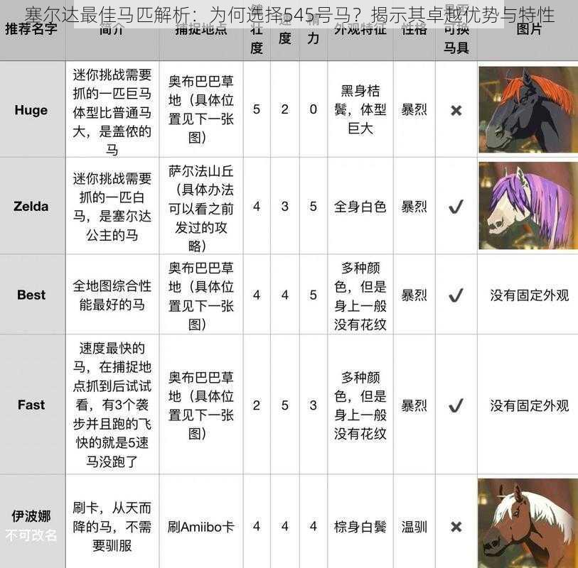 塞尔达最佳马匹解析：为何选择545号马？揭示其卓越优势与特性