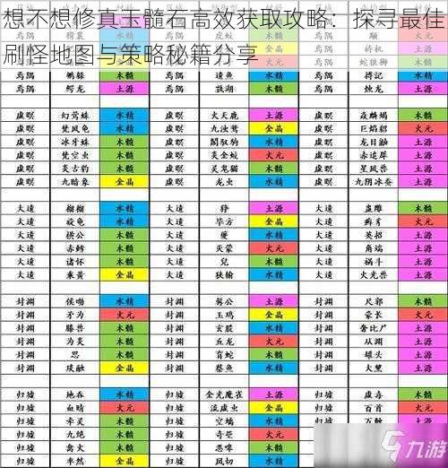 想不想修真玉髓石高效获取攻略：探寻最佳刷怪地图与策略秘籍分享