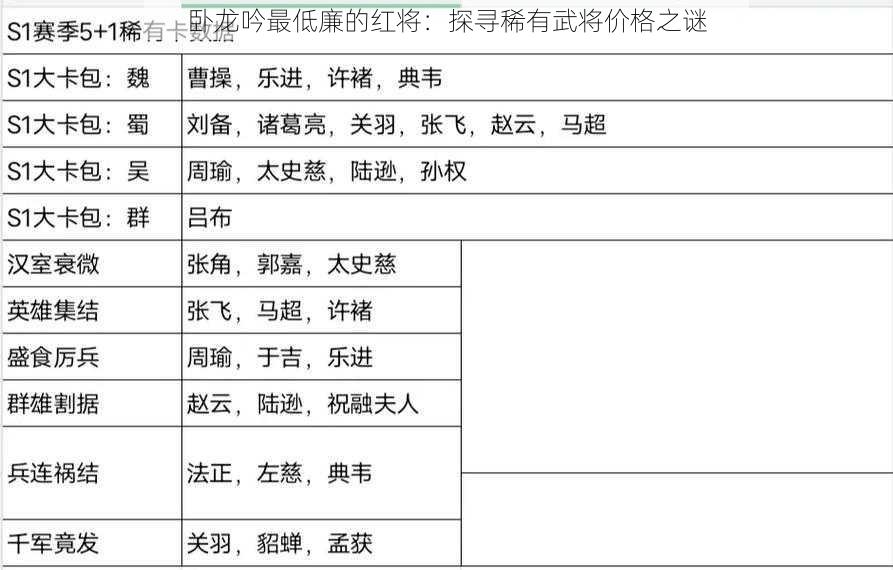 卧龙吟最低廉的红将：探寻稀有武将价格之谜