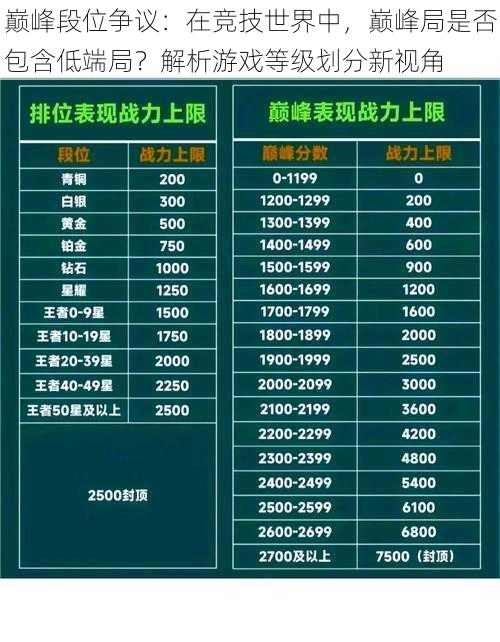 巅峰段位争议：在竞技世界中，巅峰局是否包含低端局？解析游戏等级划分新视角