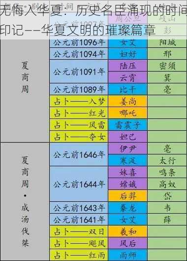 无悔入华夏：历史名臣涌现的时间印记——华夏文明的璀璨篇章