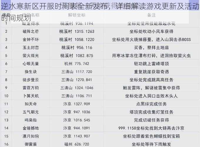 逆水寒新区开服时间表全新发布，详细解读游戏更新及活动时间规划