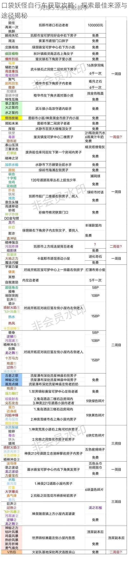 口袋妖怪自行车获取攻略：探索最佳来源与途径揭秘