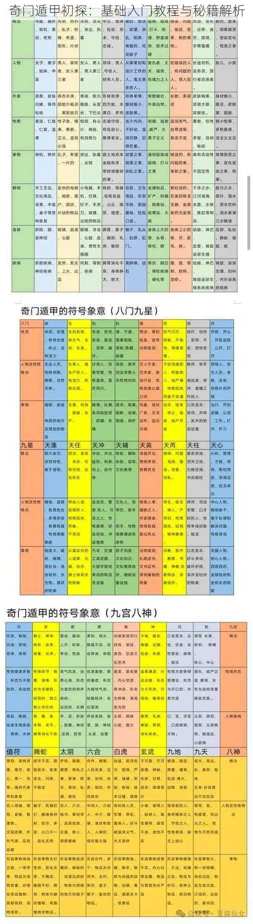 奇门遁甲初探：基础入门教程与秘籍解析