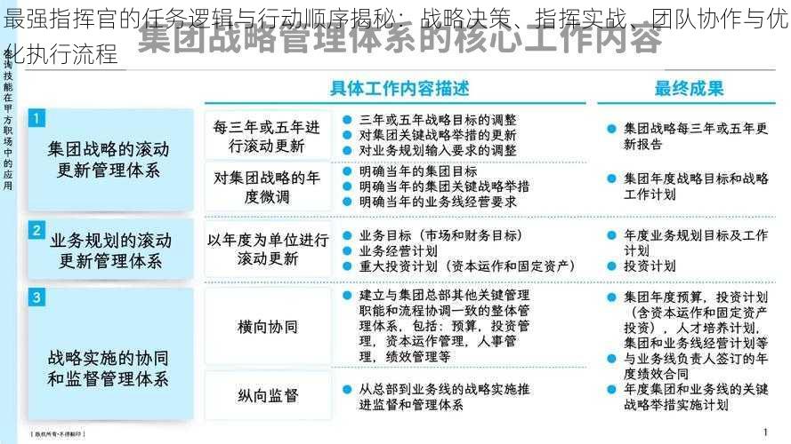 最强指挥官的任务逻辑与行动顺序揭秘：战略决策、指挥实战、团队协作与优化执行流程