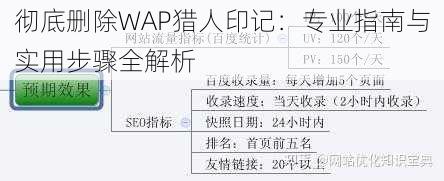 彻底删除WAP猎人印记：专业指南与实用步骤全解析