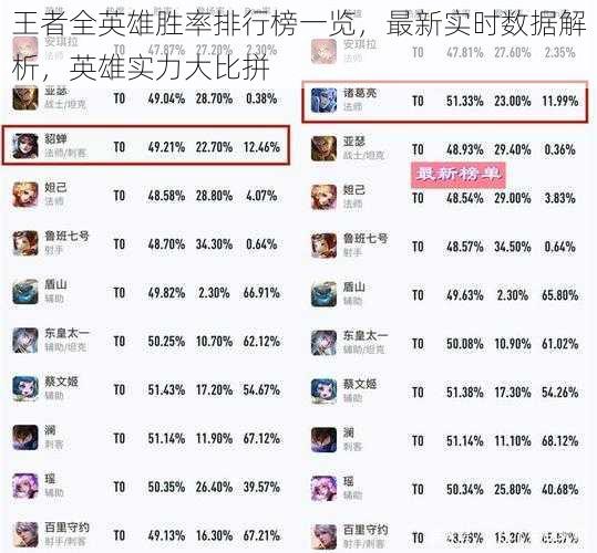 王者全英雄胜率排行榜一览，最新实时数据解析，英雄实力大比拼