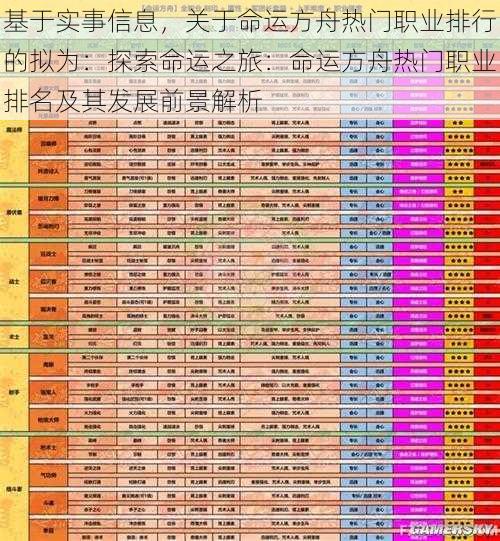 基于实事信息，关于命运方舟热门职业排行的拟为：探索命运之旅：命运方舟热门职业排名及其发展前景解析