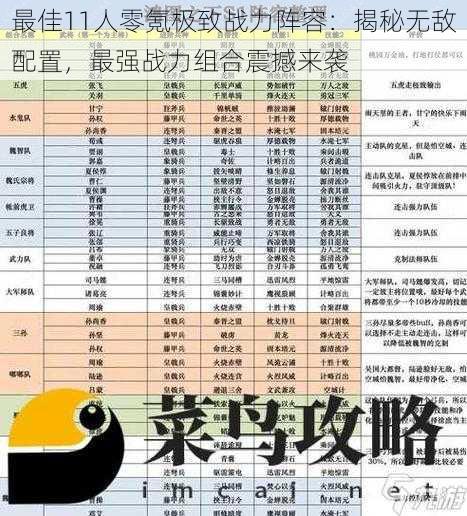 最佳11人零氪极致战力阵容：揭秘无敌配置，最强战力组合震撼来袭