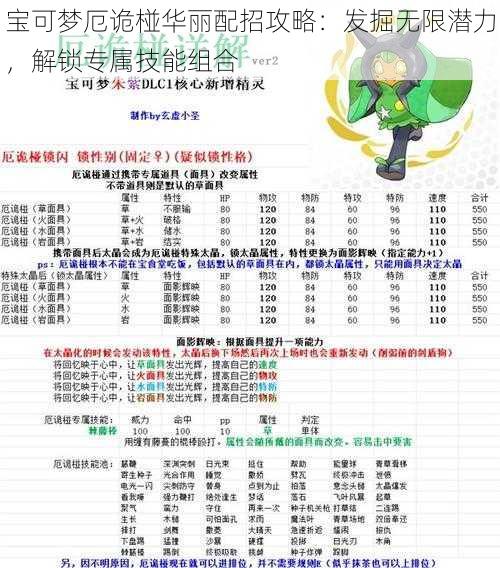 宝可梦厄诡椪华丽配招攻略：发掘无限潜力，解锁专属技能组合