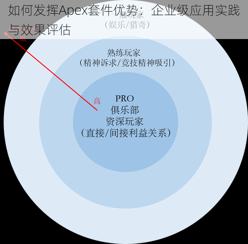 如何发挥Apex套件优势：企业级应用实践与效果评估